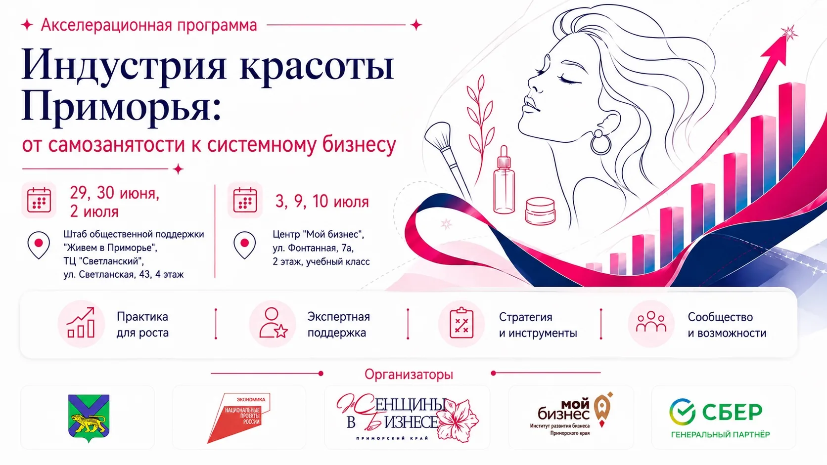 V Predprinimatelskiy forum Primorskogo kraya