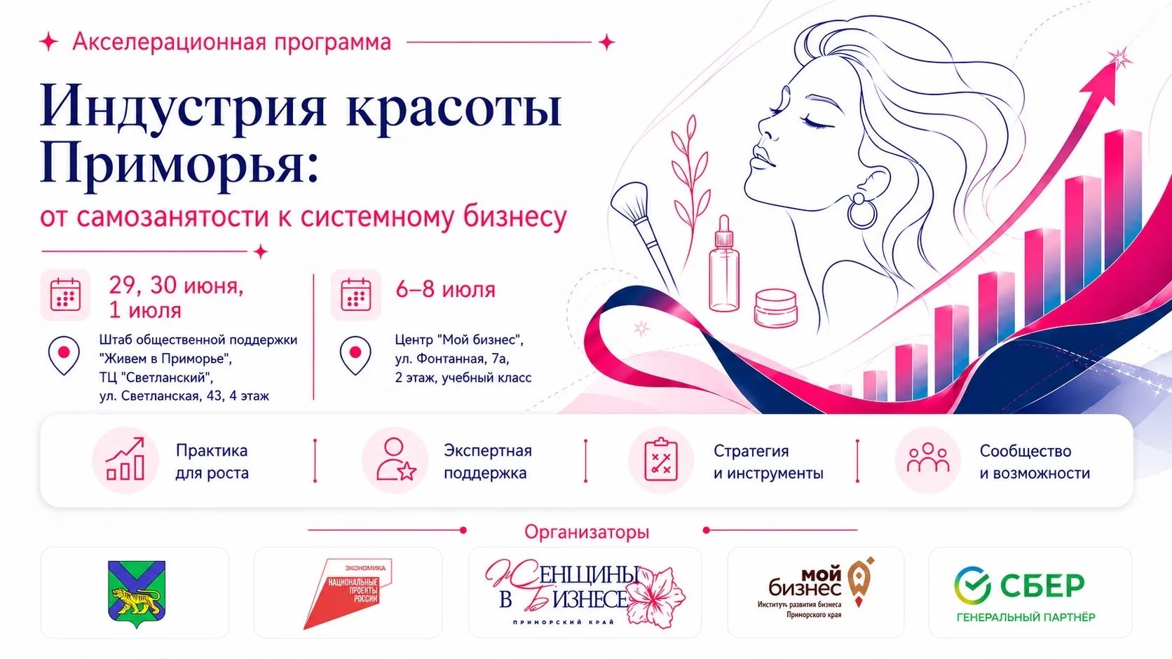 V Predprinimatelskiy forum Primorskogo kraya