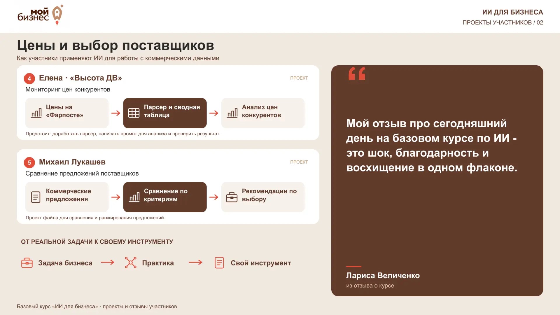 Цены и выбор поставщиков