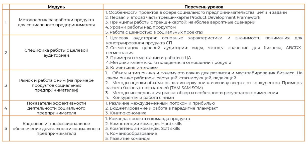 описание модулей.JPG