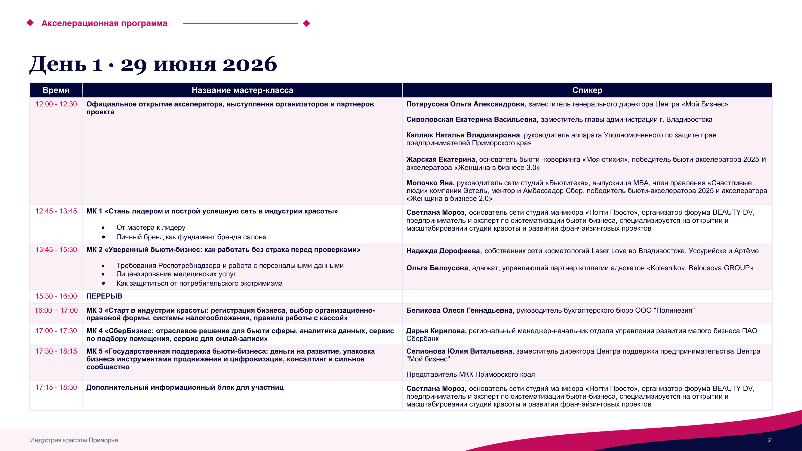 Презентация программы