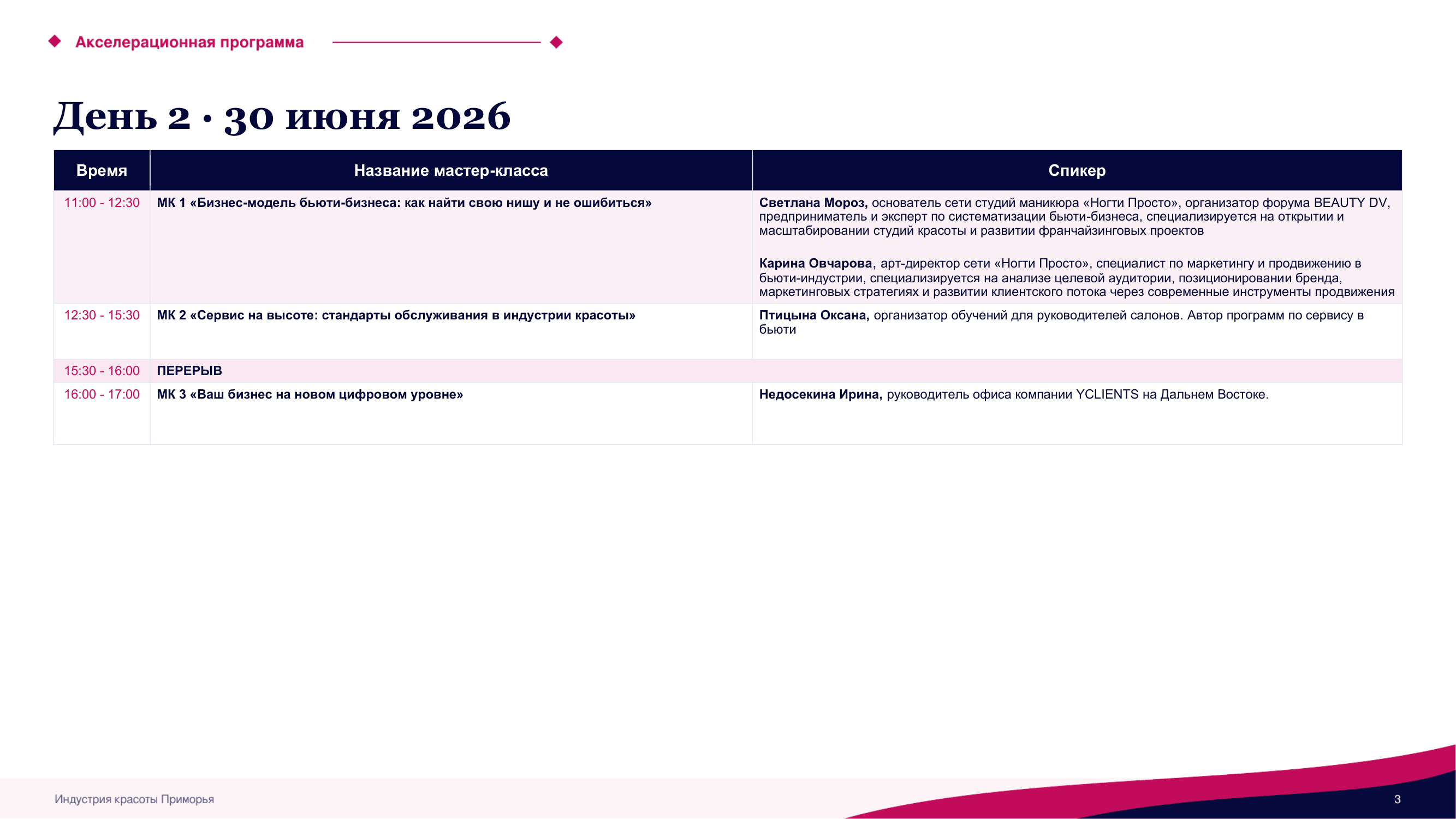 Презентация программы