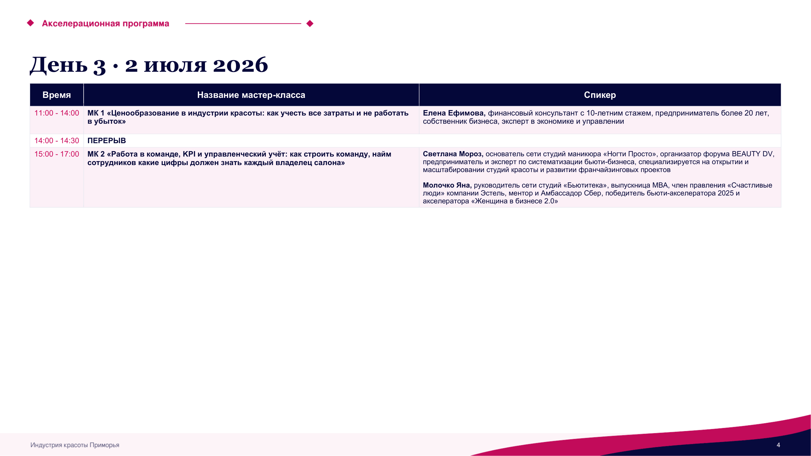 Презентация программы