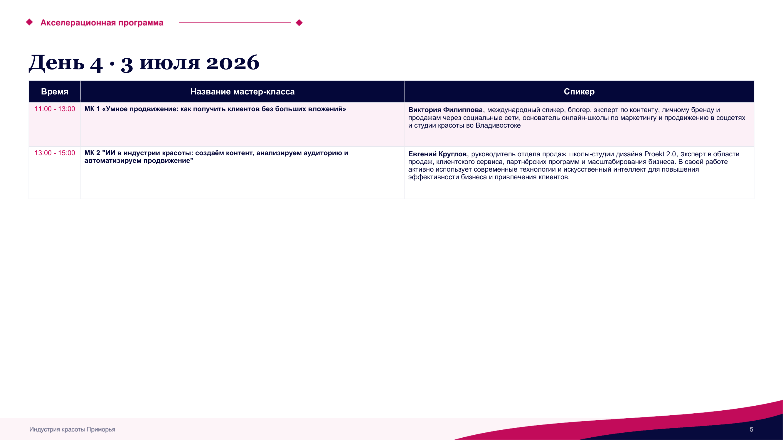 Презентация программы