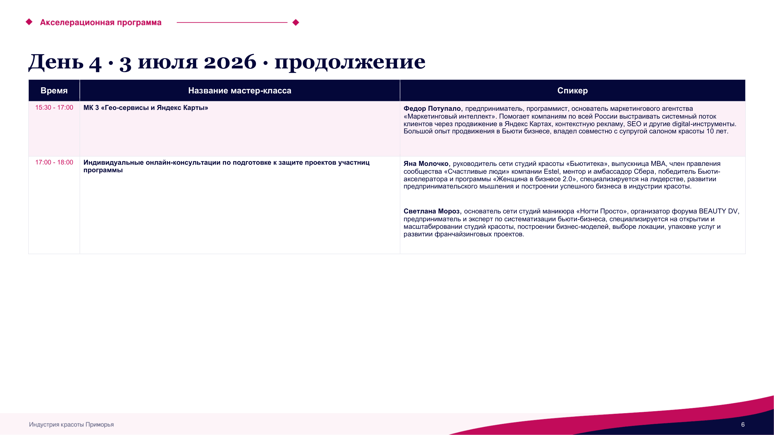Презентация программы