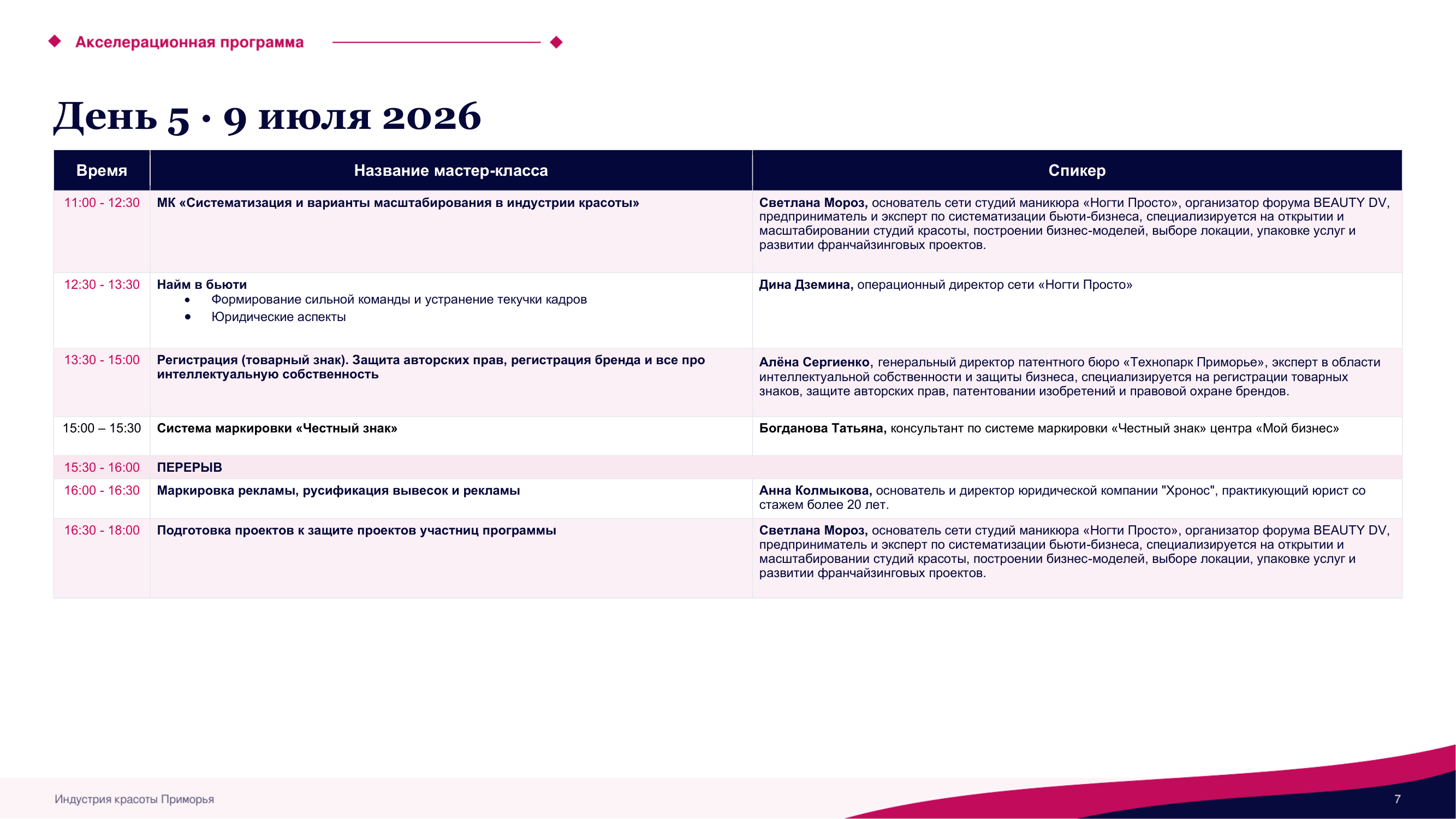 Презентация программы