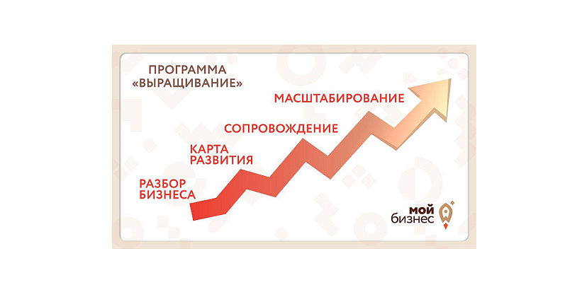 Выращивание