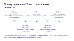 Презентация