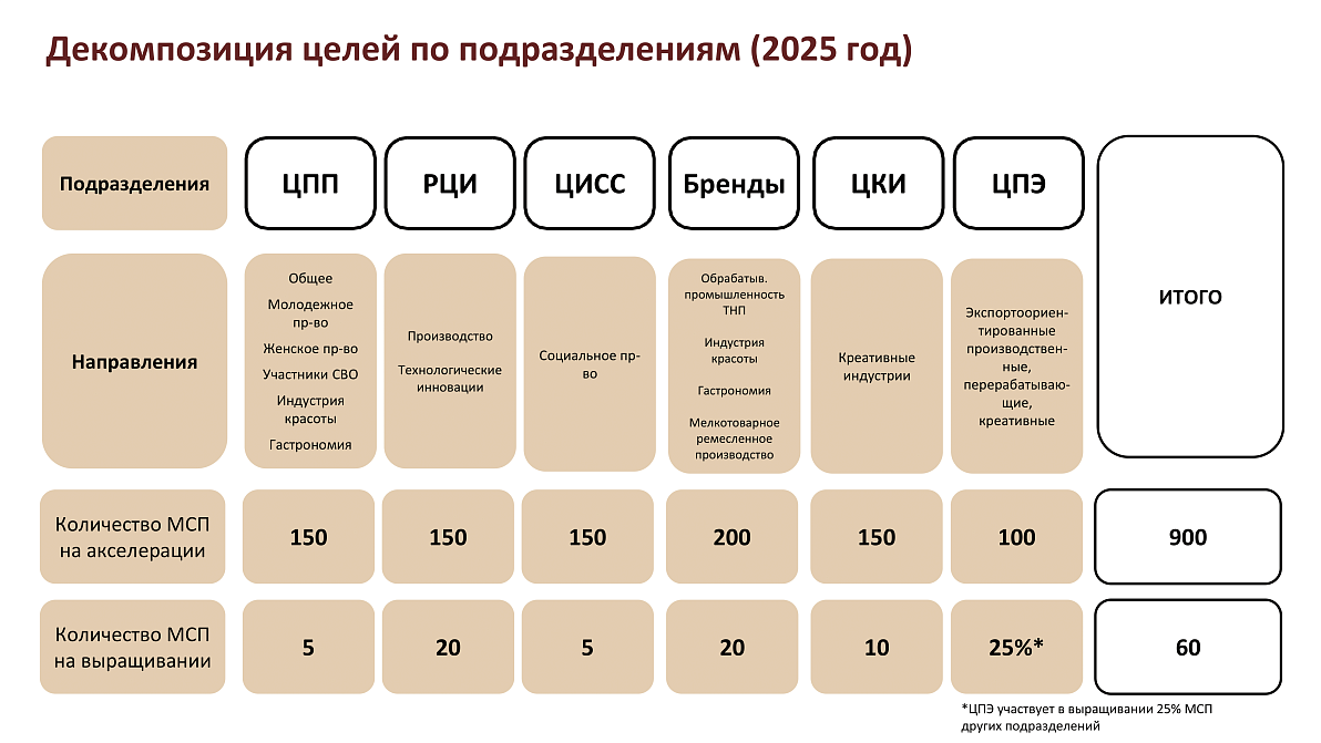 стратегия