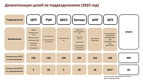 стратегия