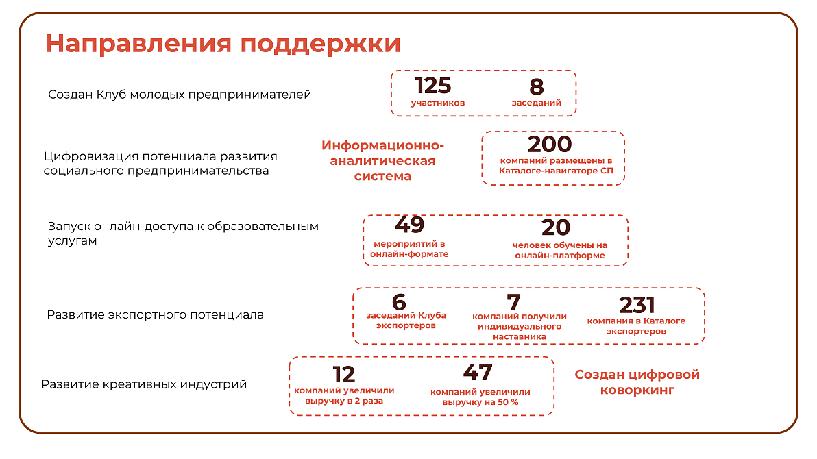 итога