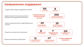 итога