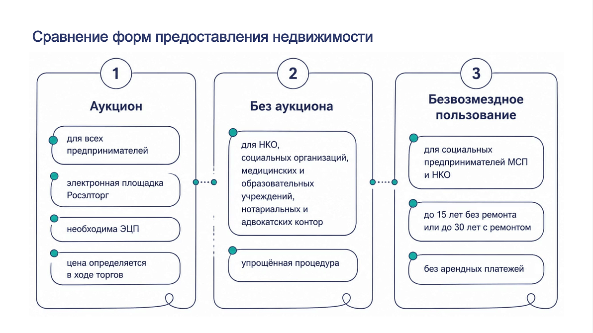 Презентация