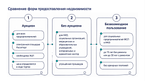 Презентация