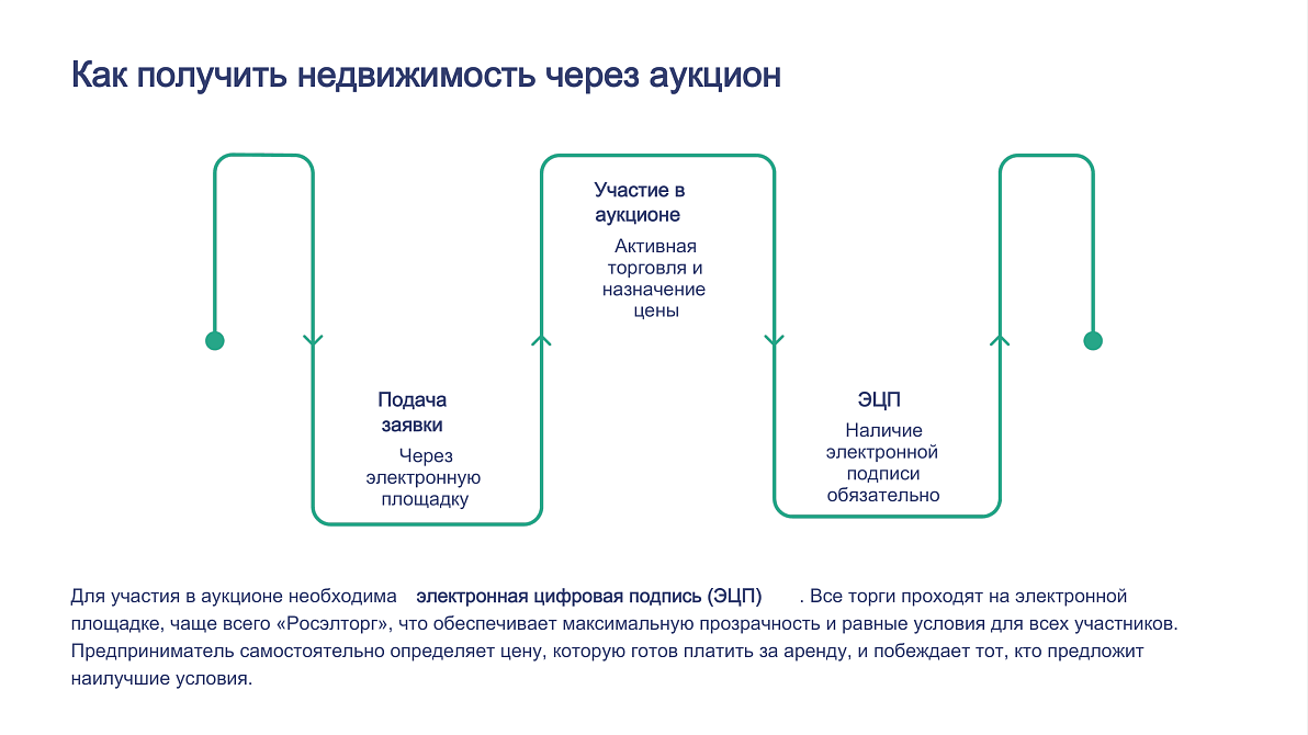 Презентация