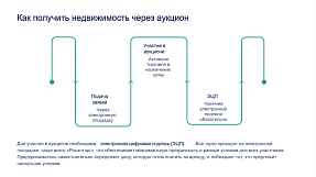 Презентация