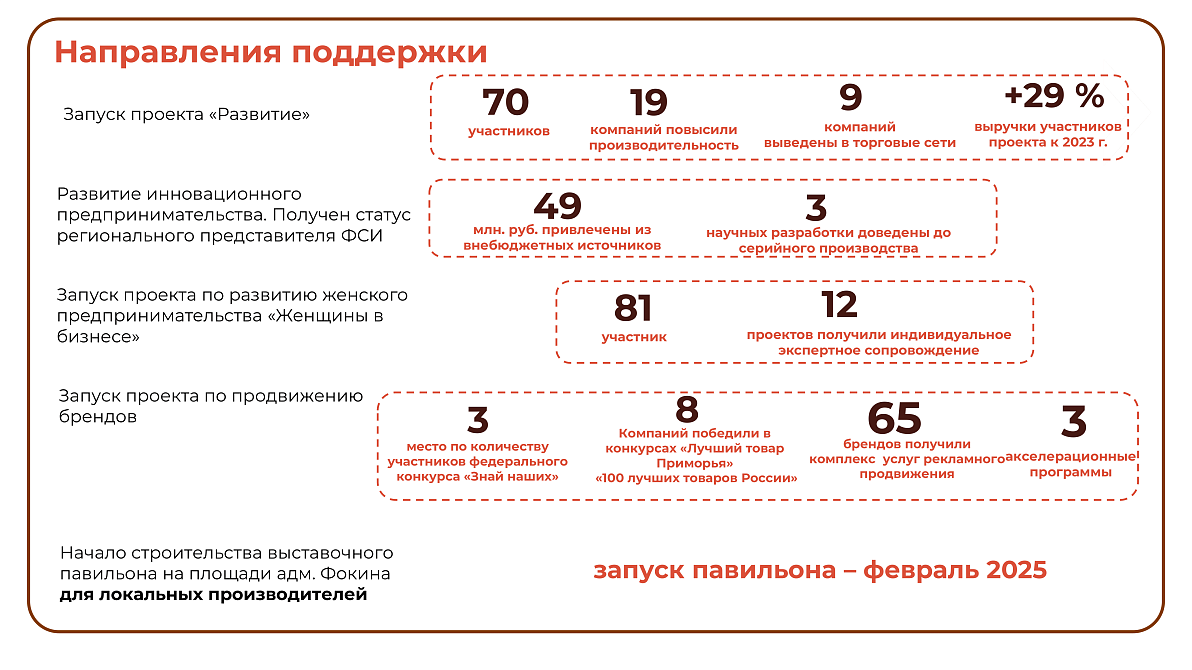 итога