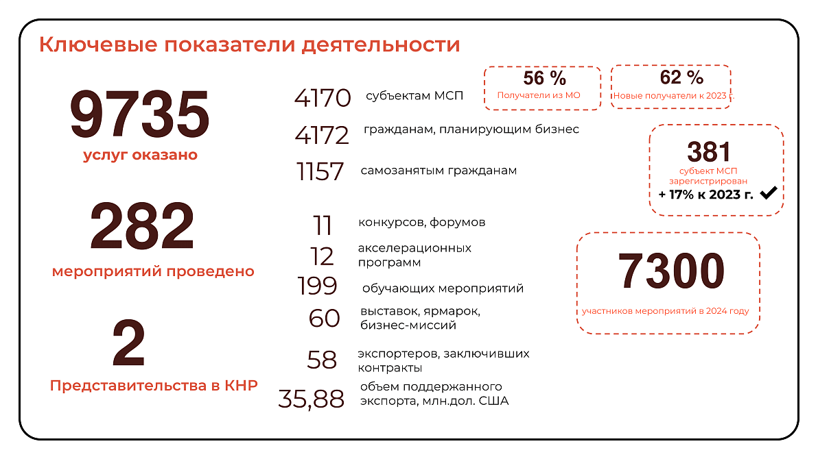 итога