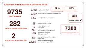итога