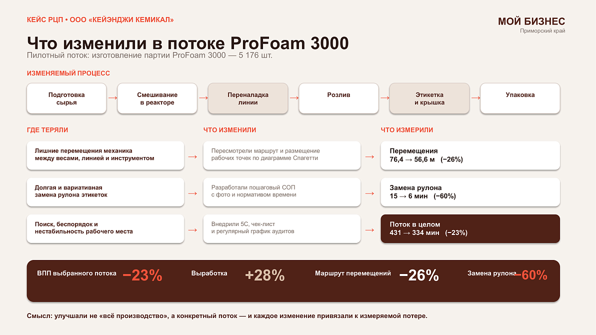 преза