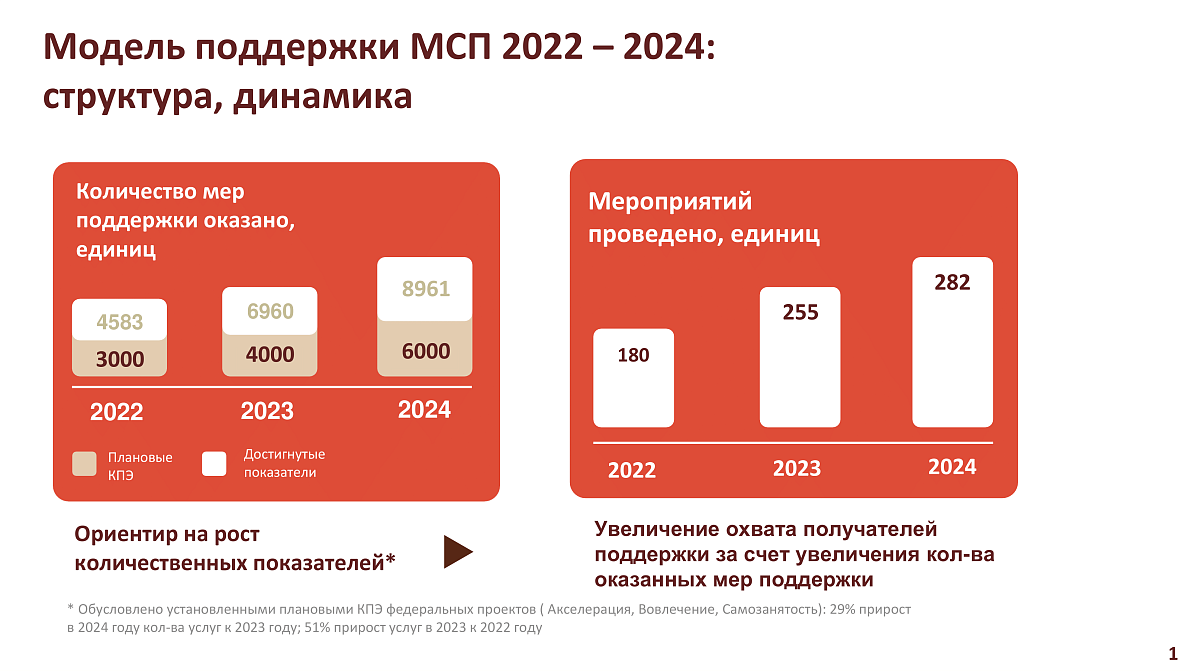 стратегия