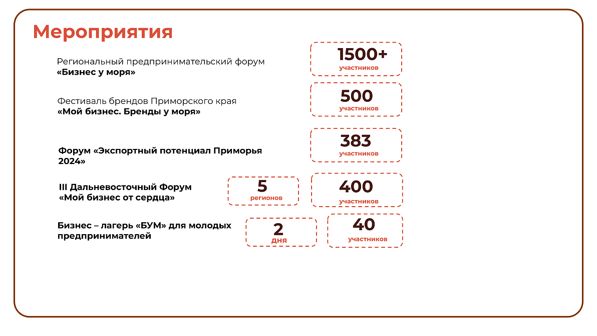 итога