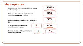 итога