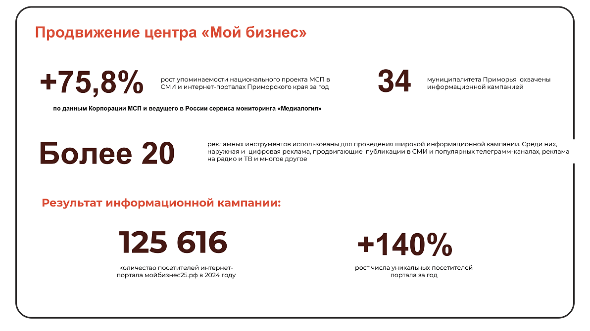 итога