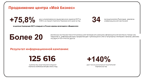 итога