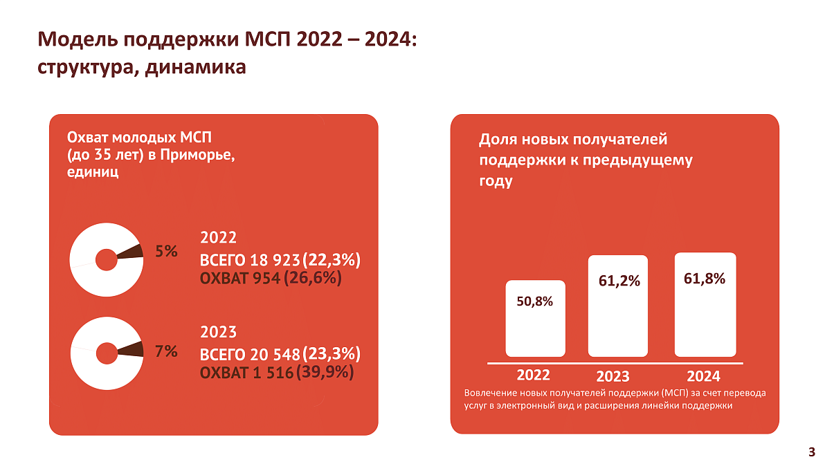 стратегия