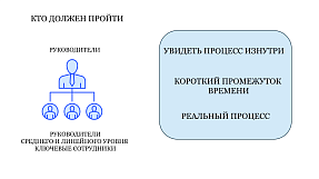 преза