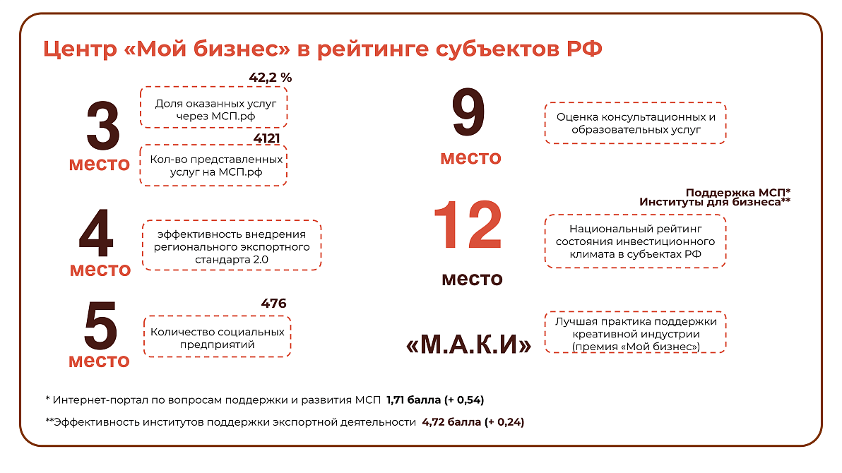 итога
