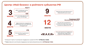 итога
